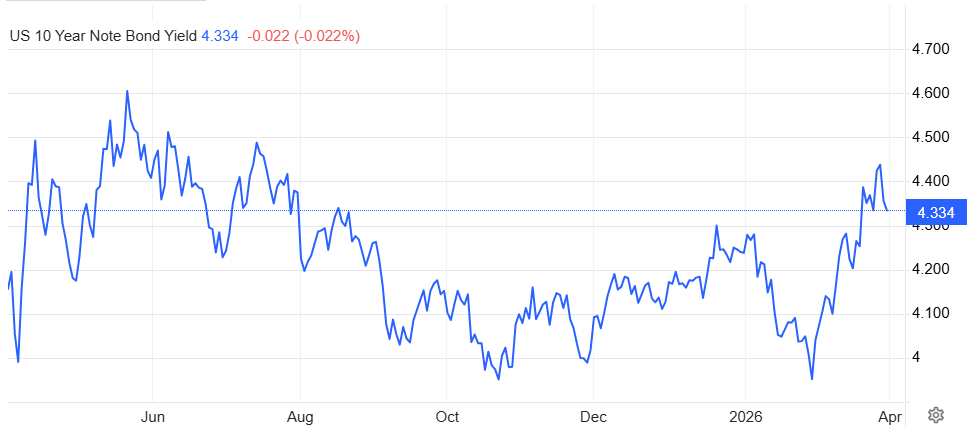 loi suat trai phieu my 10 nam 4.png