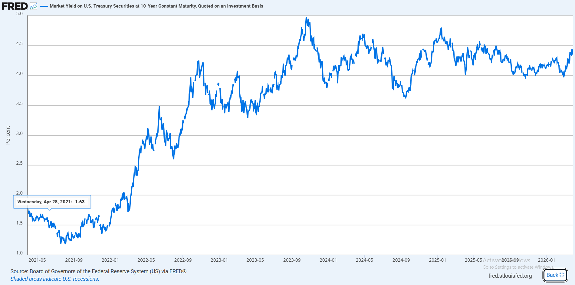 loi suat trai phieu my 10 nam.png