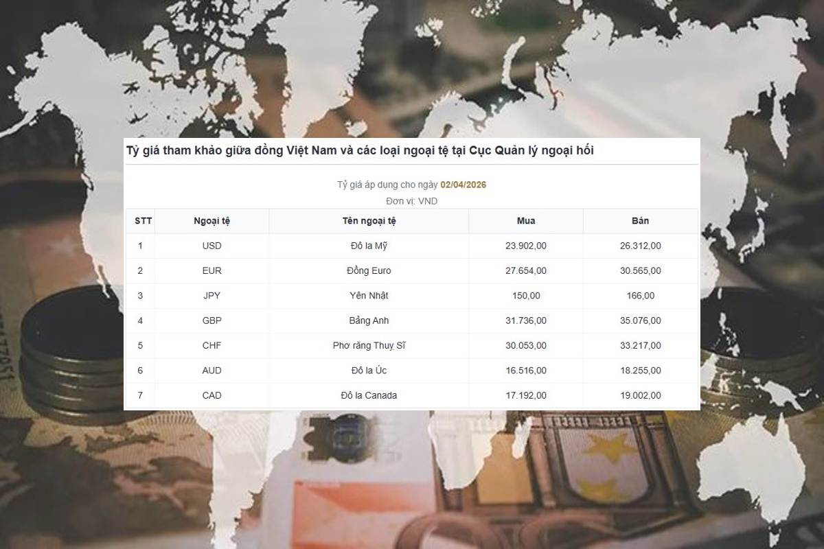 Tỷ giá USD tăng nhẹ, NDT bật tăng mạnh tại các ngân hàng