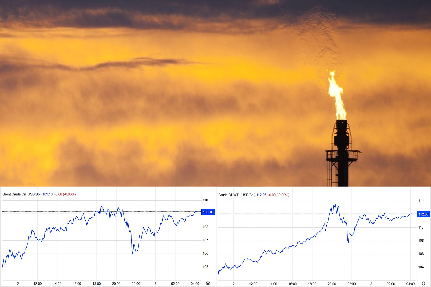 Giá dầu tăng hơn 7% sau tuyên bố tấn công Iran của Donald Trump
