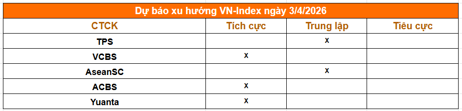 nhan dinh thi truong 3.4.png