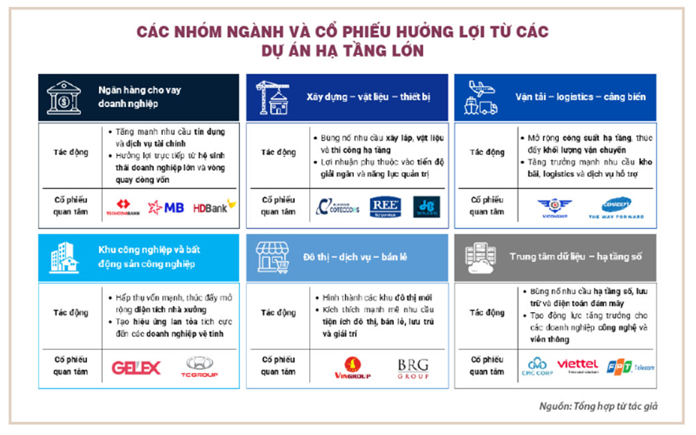 Sân bay, cảng, khu đô thị: Các dự án lớn kéo lợi ích lan tỏa đến nhiều ngành