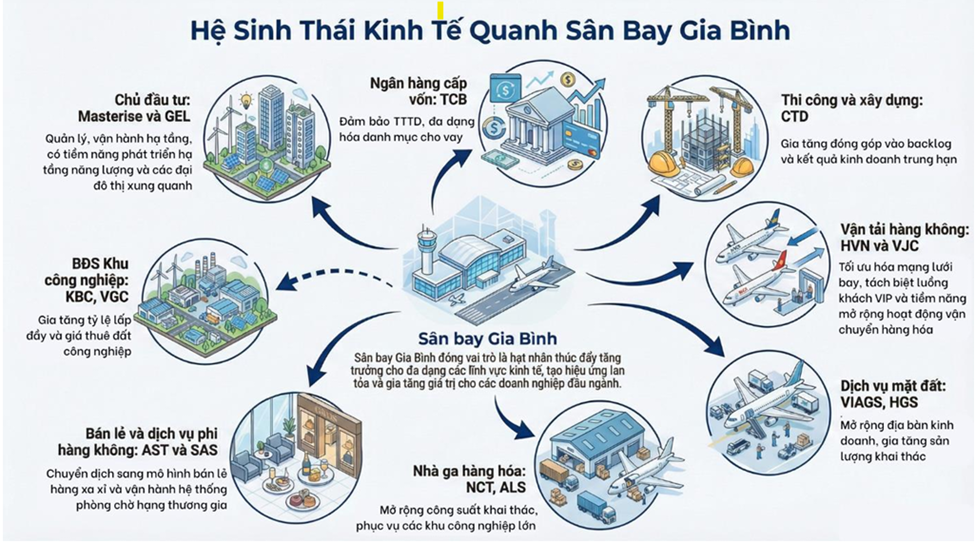 Chủ tịch Masterise Group hé lộ tiềm năng đầu tư từ “siêu” sân bay Gia Bình