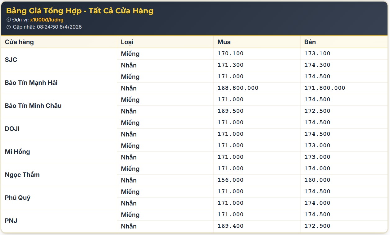 vang trong nuoc 6.4.jpg