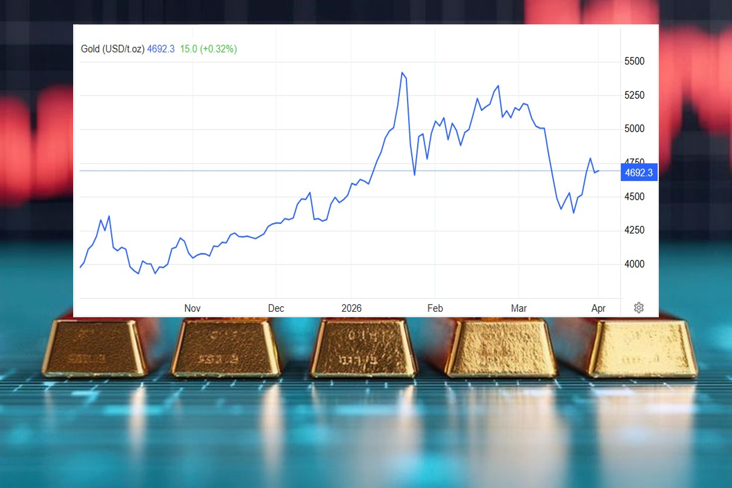 Vàng lao dốc gần 20%: Chuyên gia khuyên gì lúc này?