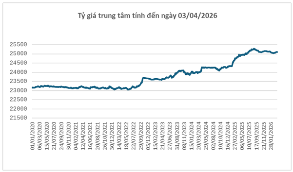 ty gia trung tam tinh den 3.4.png