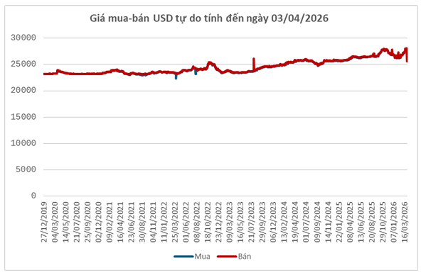 mua ban usd tu do tinh den 3.4.png