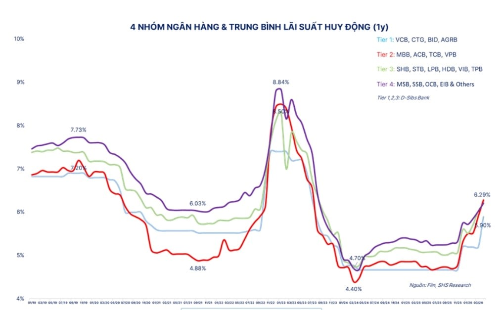 lai suat huy dong big 4.jpg