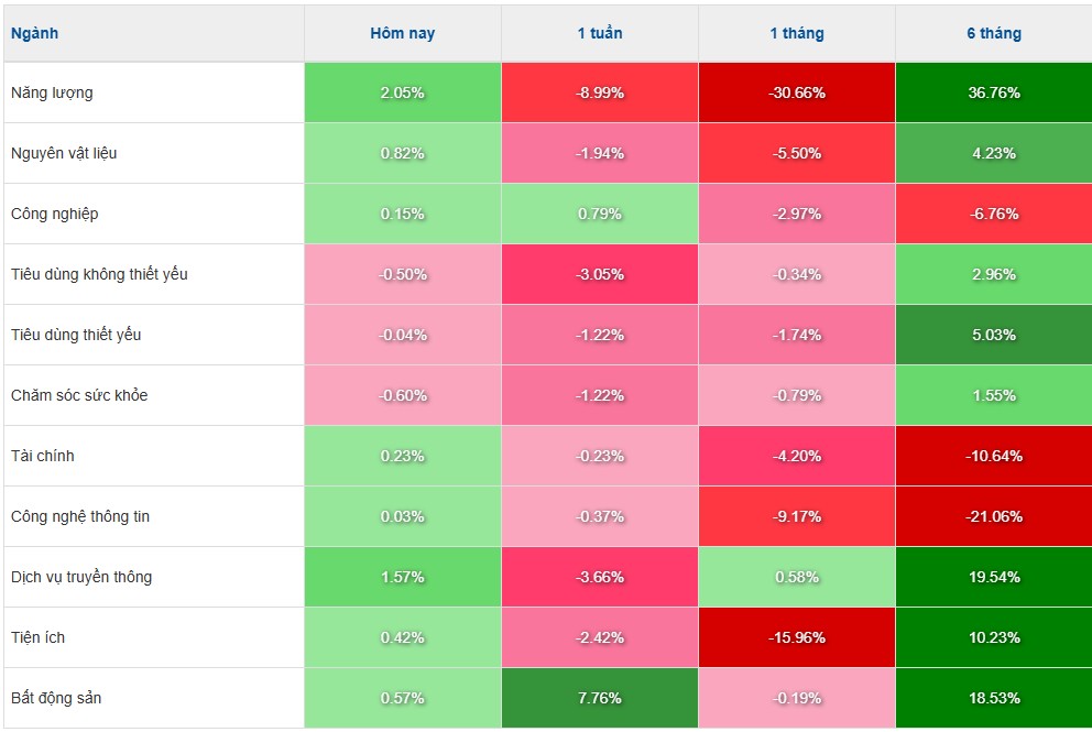 hieu suat nganh 7.4.jpg
