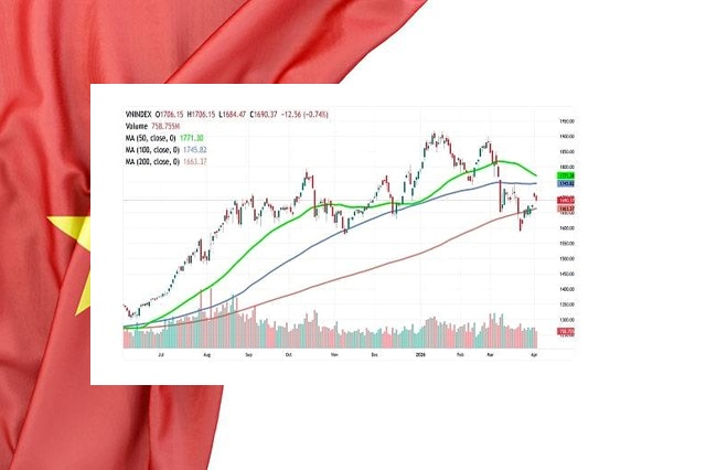 Thị trường phát tín hiệu tạo đáy, Vietcap dự báo VN-Index có thể chạm 1.830 điểm tháng 4