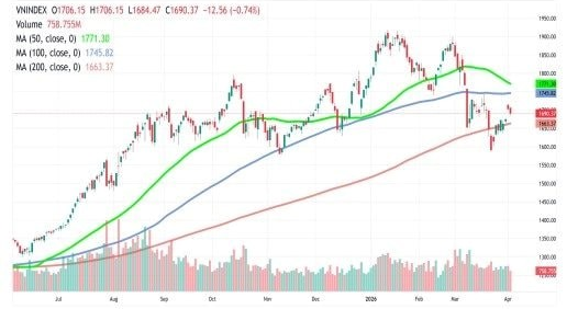 do thị ky thuat vn index 2.png