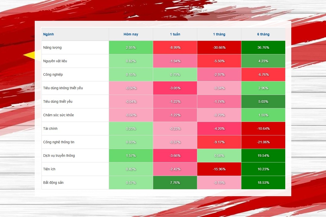 Dòng tiền rời dầu khí, chuyển sang điện và năng lượng thay thế
