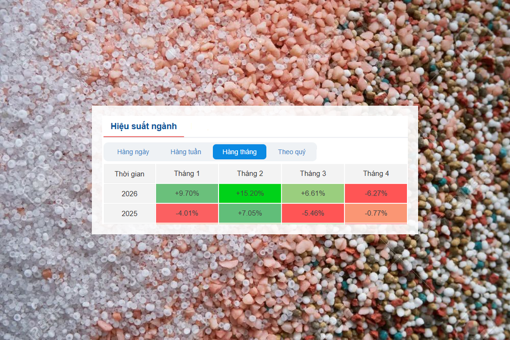Giá phân bón leo thang, cổ phiếu đã phản ánh đến đâu?