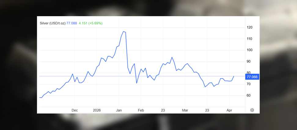 Từ đỉnh lịch sử đến cú rơi 50%: Điều gì đang xảy ra với bạc?