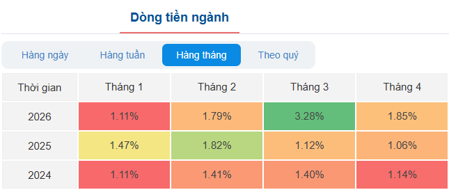 dong tien nganh phan bon 1.png
