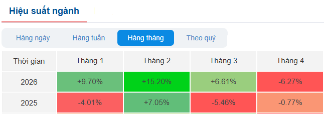 hieu suat nganh phan bon 1.png
