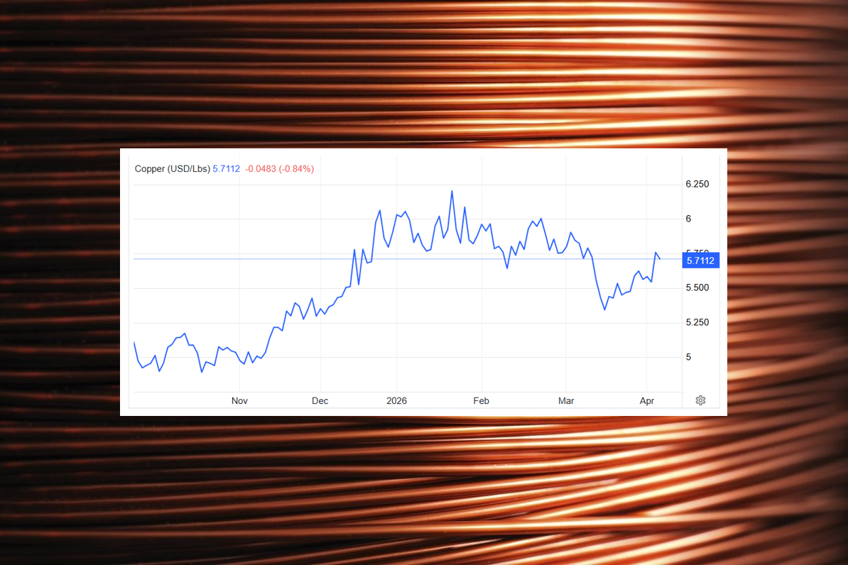 Chuyên gia dự báo giá đồng có thể tăng mạnh hơn vàng và bạc