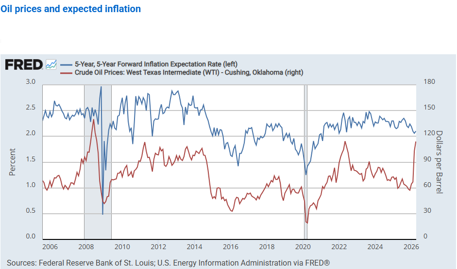 dau và lam phat my 2.png