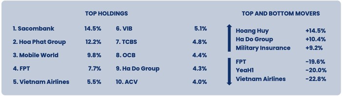 PYN Elite bán mạnh MBB, tăng tốc gom HPG và FPT