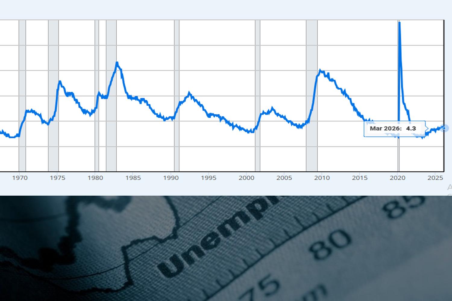 Đơn xin trợ cấp thất nghiệp Mỹ tăng lên 219.000, Fed có thêm lý do giữ lãi suất