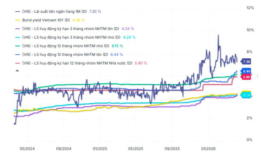 SGI Capital cảnh báo: Dòng tiền “quay xe”, thị trường đối mặt áp lực mới