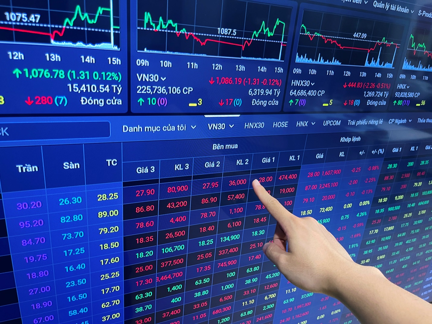 Điểm danh cổ phiếu nóng 10/4: VCB phòng thủ, VRE - VJC hút dòng tiền