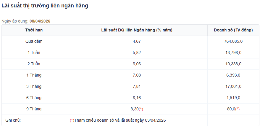 lai suat lien ngan hang.png