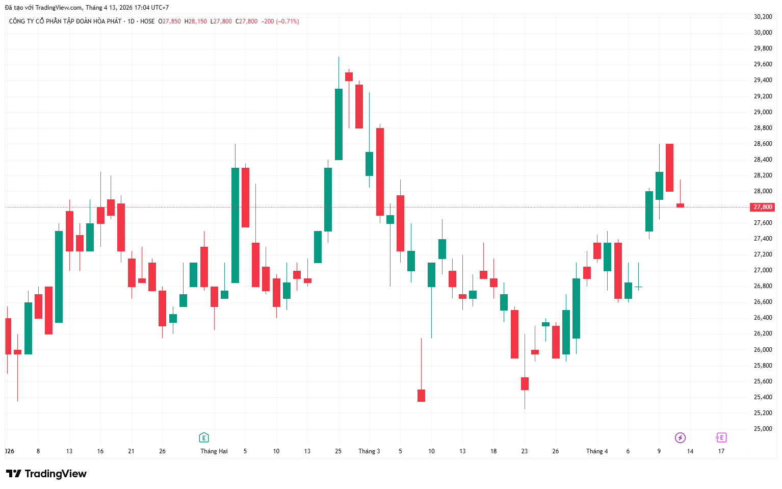 Gia đình Chủ tịch Hòa Phát tiếp tục gom cổ phiếu, sở hữu vượt 35%
