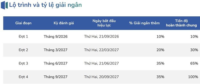 lo trinh giai ngan nang hang.jpg