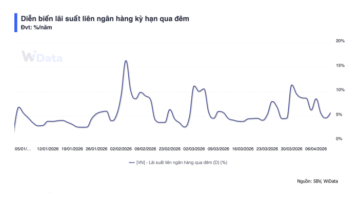 lai suat lien ngan hang qua dem 6.4.png