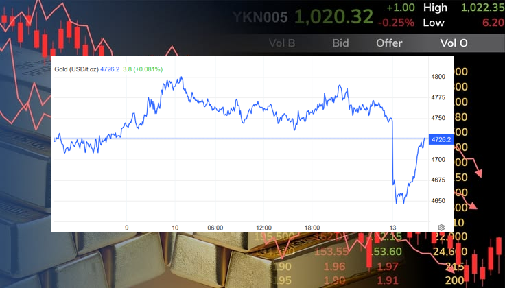 Giá vàng “bốc hơi” hơn 100 USD/oz khi dầu vượt 100 USD/thùng