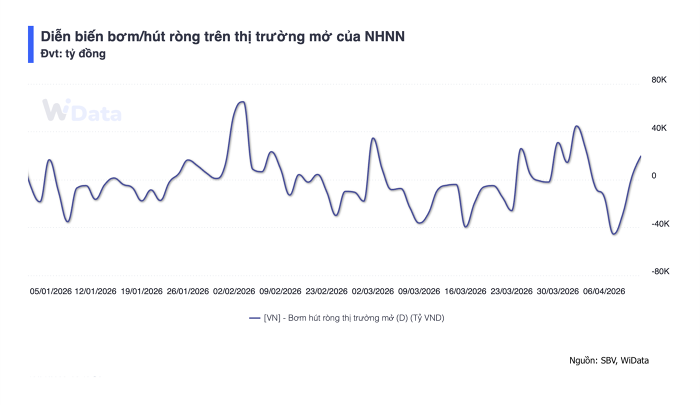 NHNN vfavthij truong mo 6.4.png