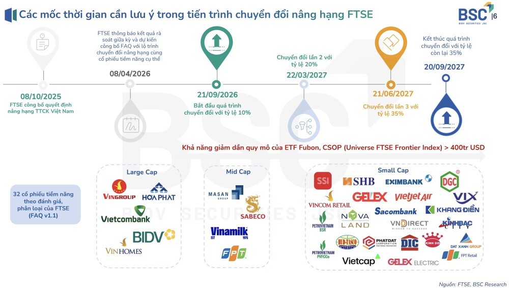 cac moc thoi gian lu y trong nang hang.jpg