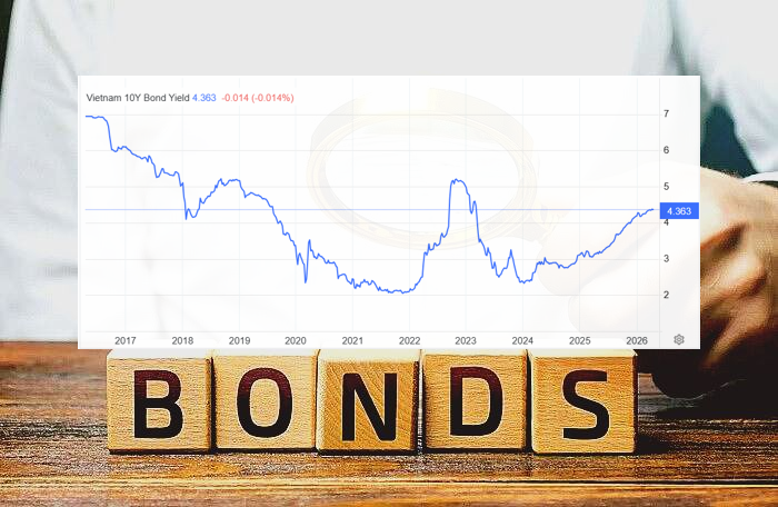 Lợi suất trái phiếu đi ngang, thanh khoản giảm 24%