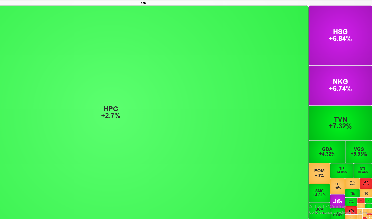 Cổ phiếu thép bùng nổ, thanh khoản vượt 1.600 tỷ đồng trong phiên 14/4