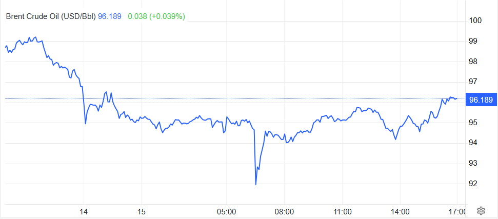 brent cuoi 15.4.png