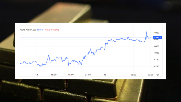 4 yếu tố đẩy giá vàng tăng vọt 100 USD/oz phiên 14/4