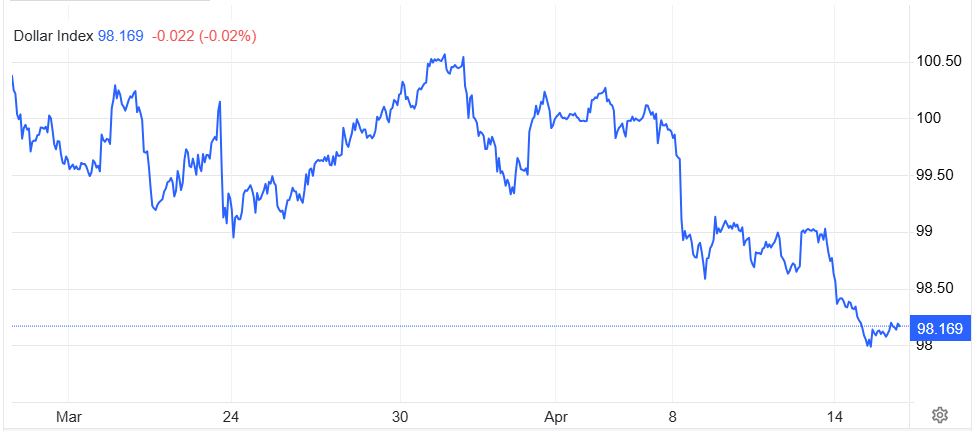 dxy 15.4.png