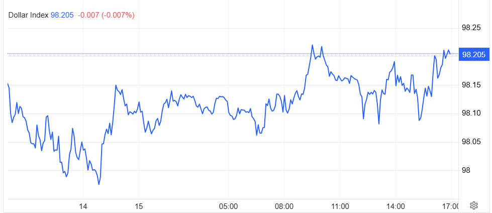 dxy cuoi 15.4.png