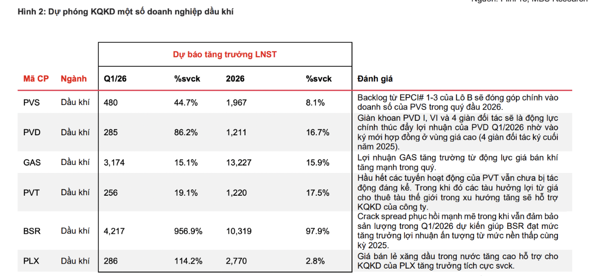 cp dầu khí.png