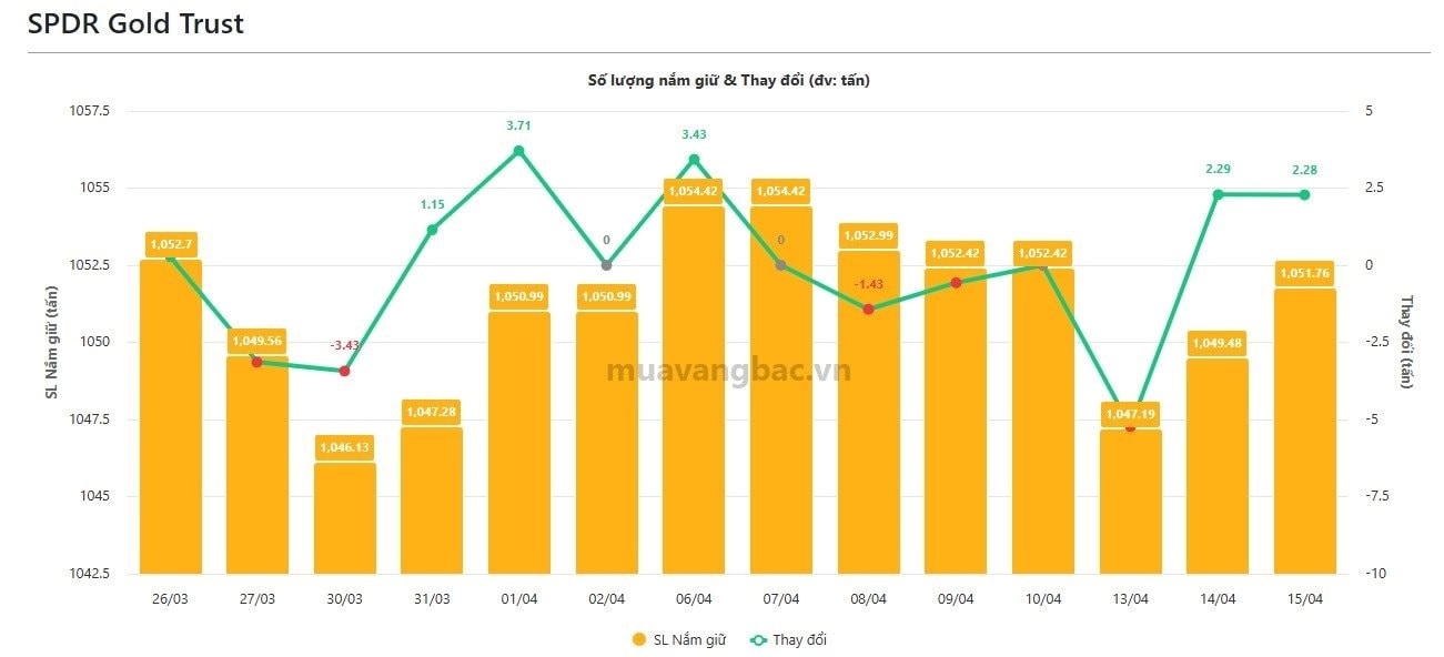 SPDR 16.4.jpg