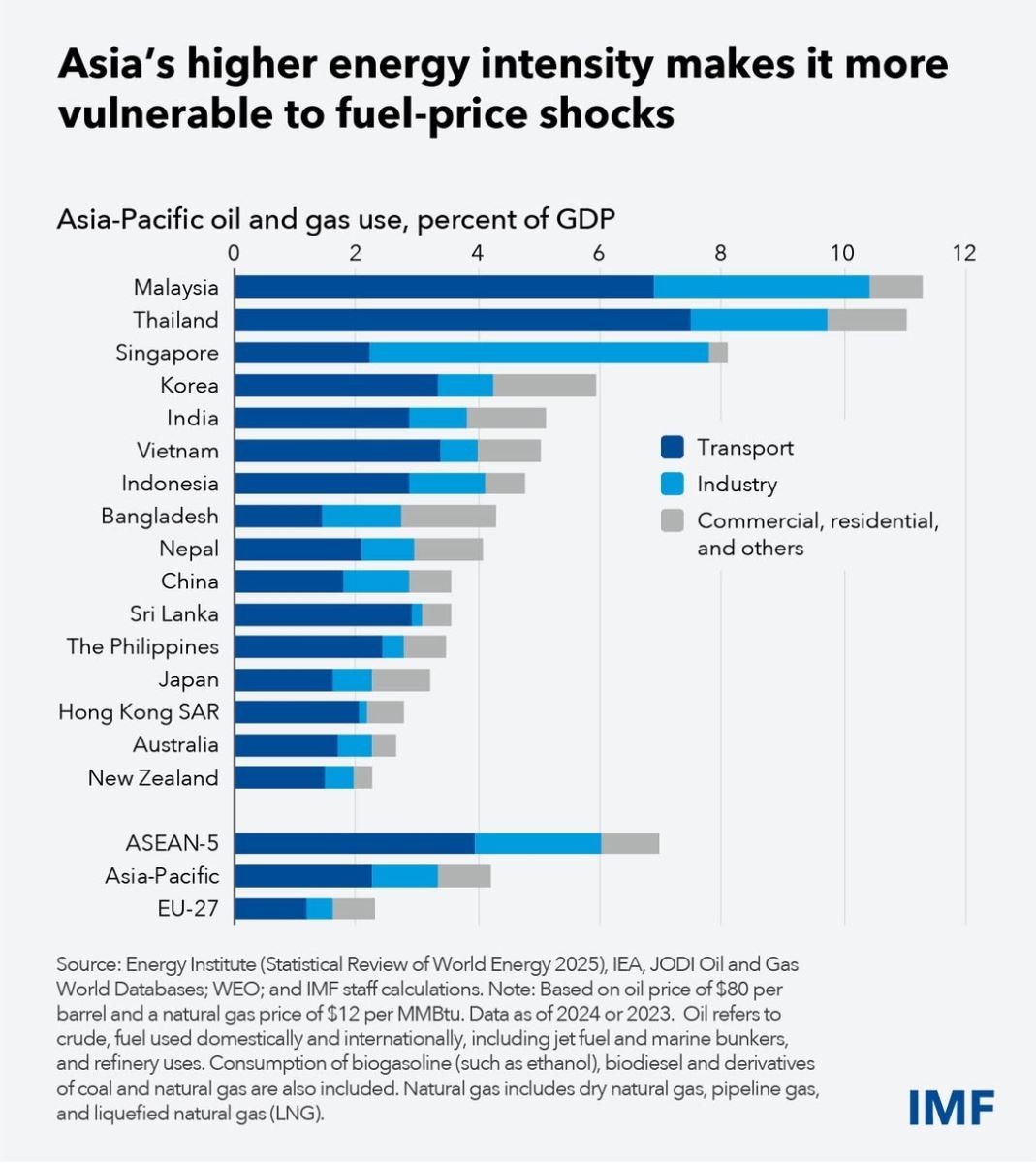 muc do su dung dau chau a.jpg