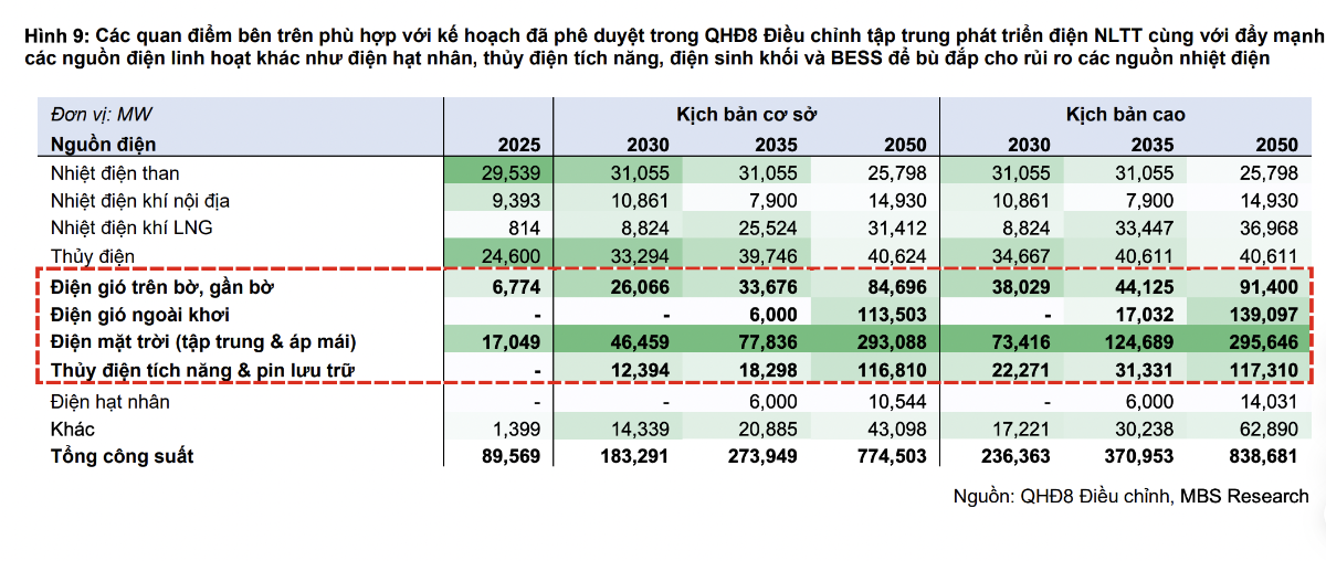 NN va dien tai tao.png
