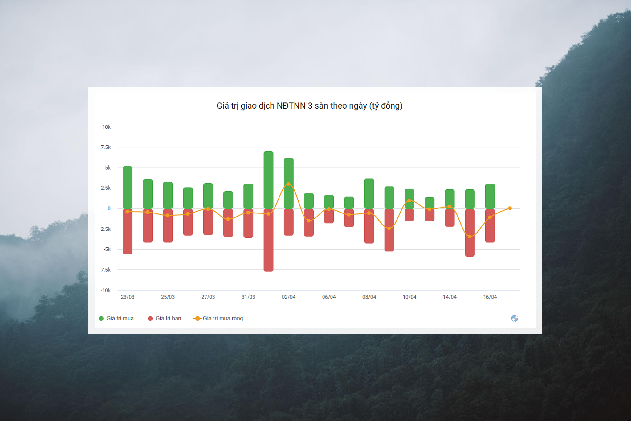 Khối ngoại bán ròng gần 40.000 tỷ đồng cổ phiếu Việt Nam: Điều gì đứng sau làn sóng này?