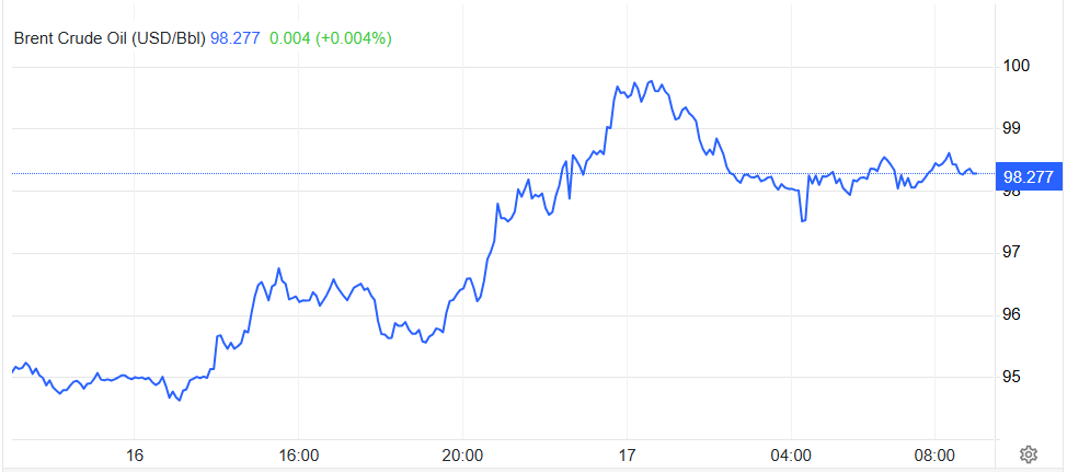 brent 17.4.png