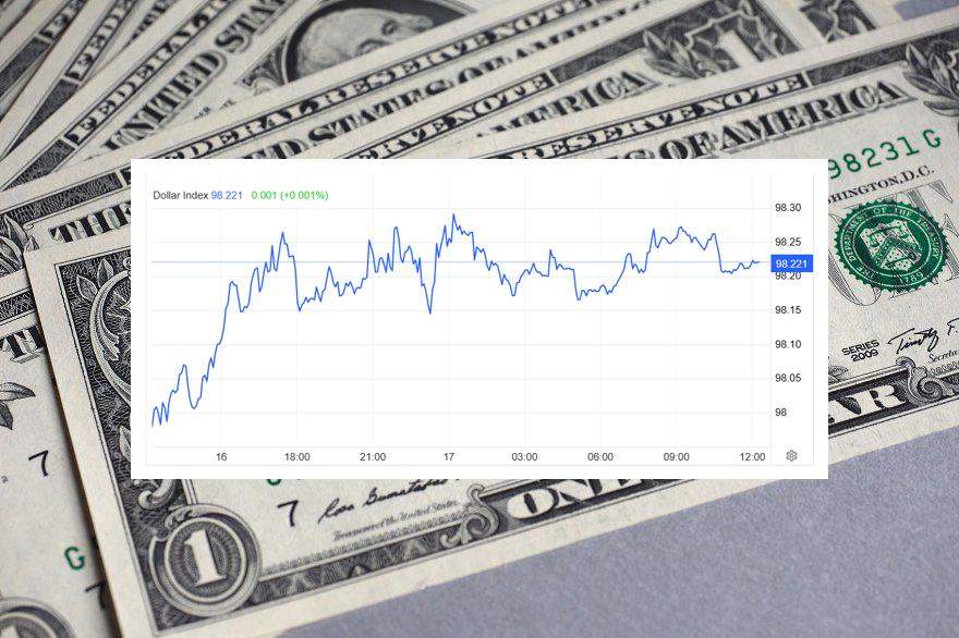 USD đi ngang trước đàm phán Mỹ – Iran, thị trường chờ tín hiệu mới