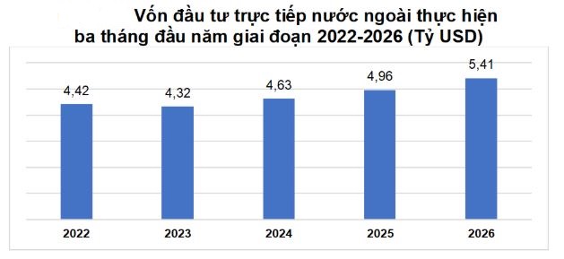 FDI thuc hien quy 126.jpg