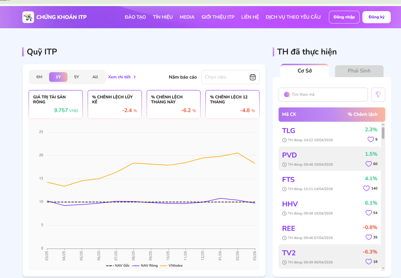 Hé lộ chiêu tư vấn chứng khoán “chui” trên website, Đầu tư ITP bị xử phạt