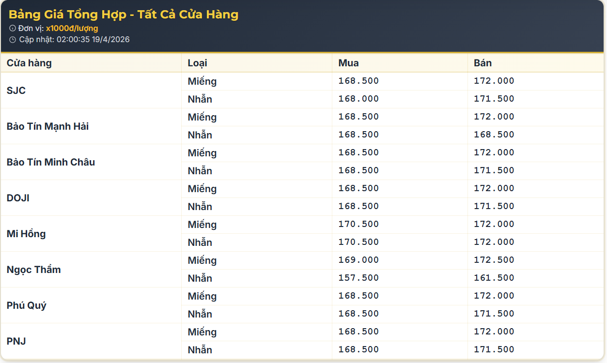vang trong nuoc 20.4.png