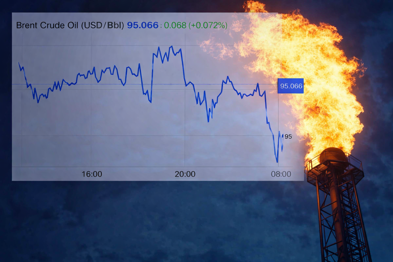 Dầu Brent tăng hơn 5%, biến số Trung Đông quay lại định giá thị trường